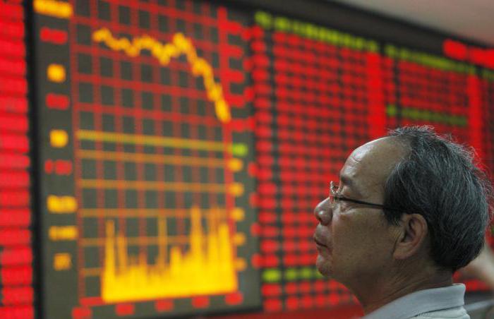Китайский фондовый индекс