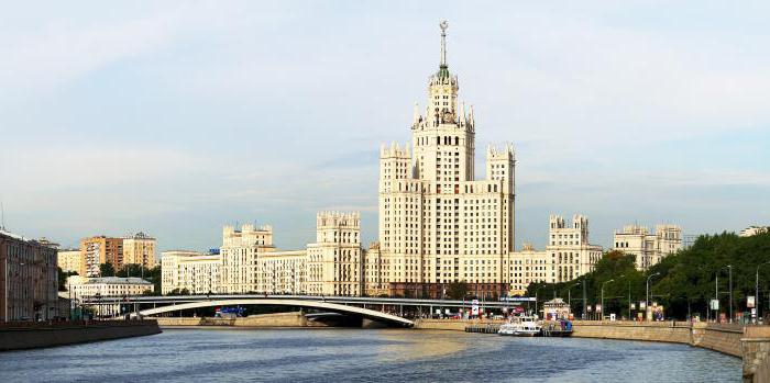 рейтинг благоустроенных городов россии