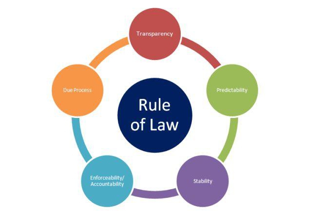 структура правовой нормы