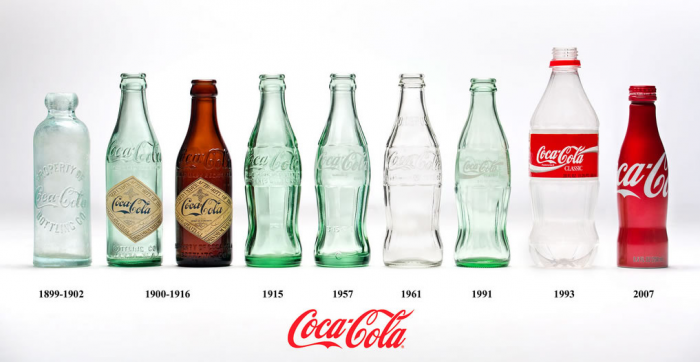 История компании Кока-Кола 
