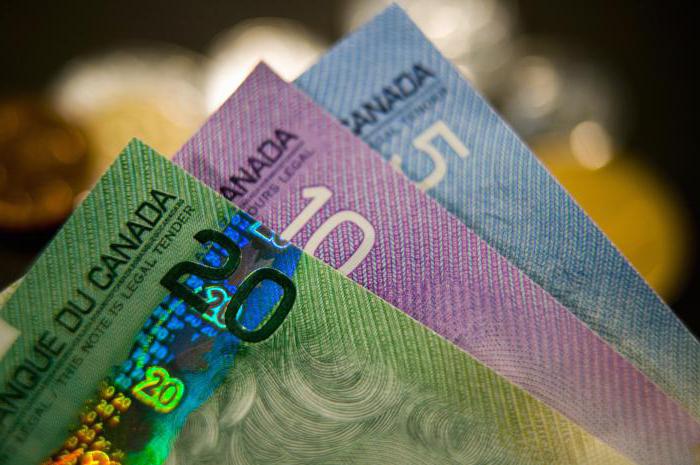 канадский доллар к доллару сша