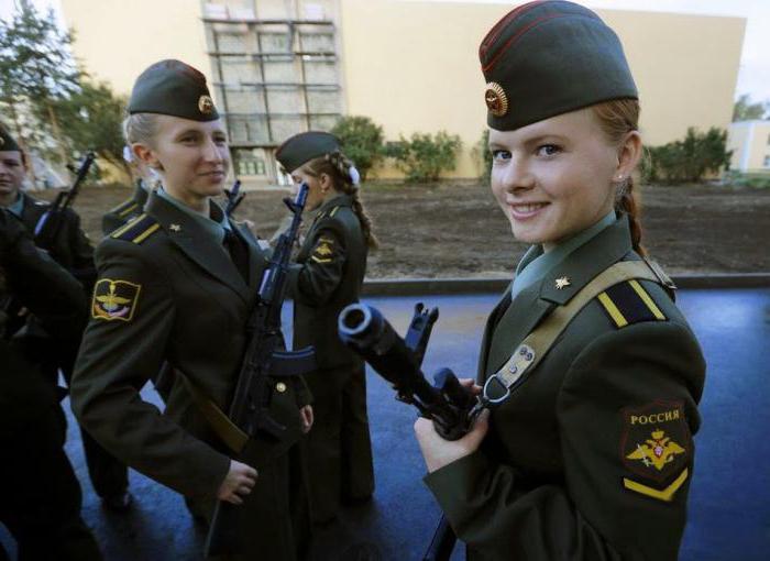 возраст женщин военнослужащих