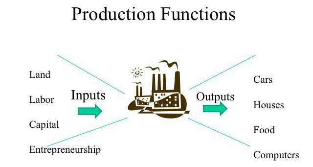 производство и производственная функция