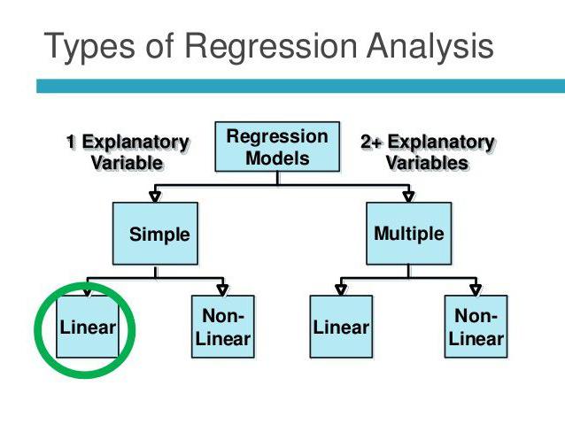 основы корреляционно регрессионного анализа