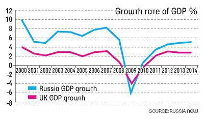 ввп россии в мировой экономике в процентах