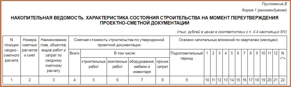 Накопительная ведомость объемов работ в строительстве образец