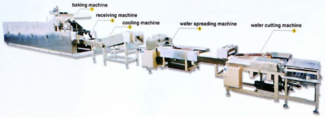машина для производства вафель