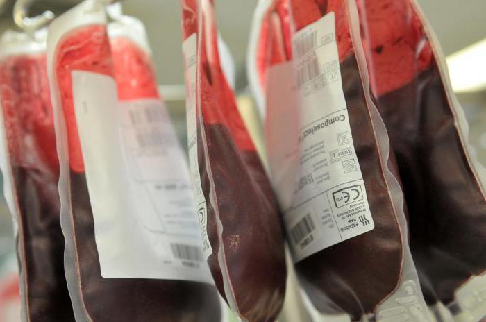 Сдача крови на донорство правила