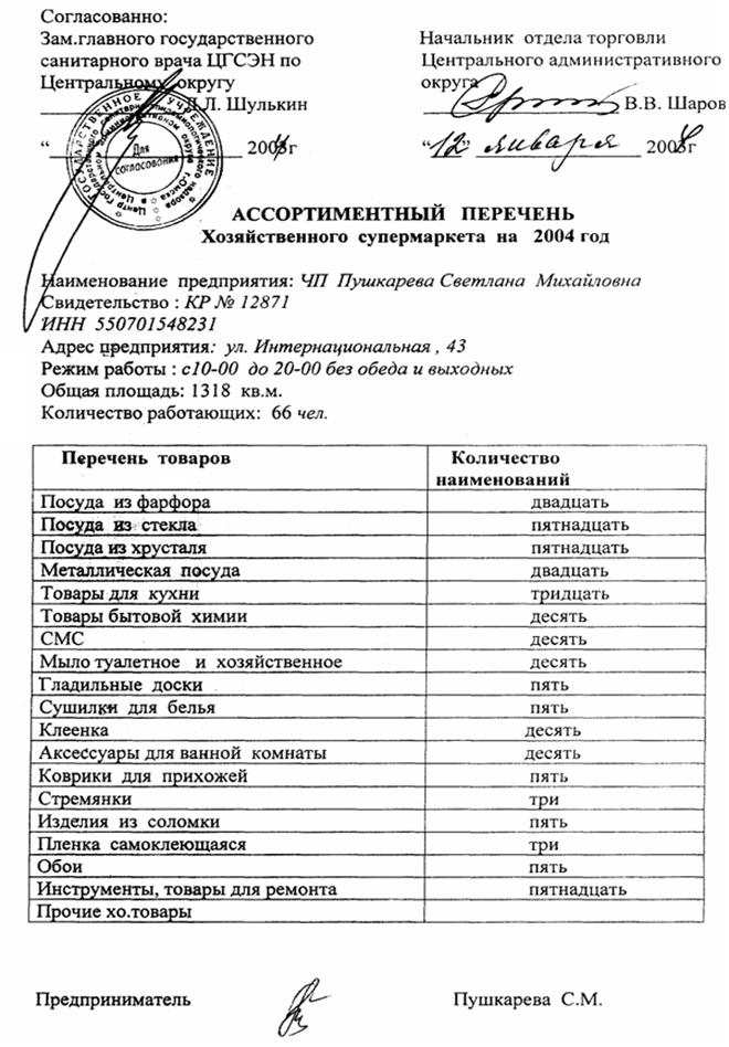 Ассортиментный перечень образец для общепита