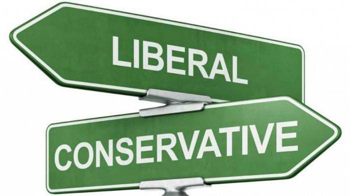 либерально демократическая идеология