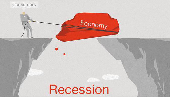 что такое рецессия