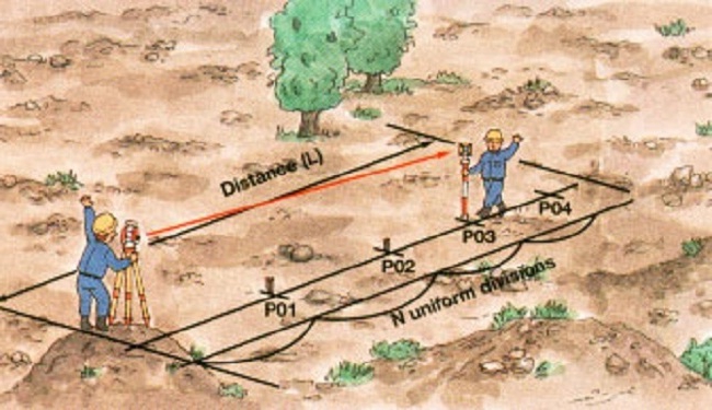 межевание земельного участка инструкция 