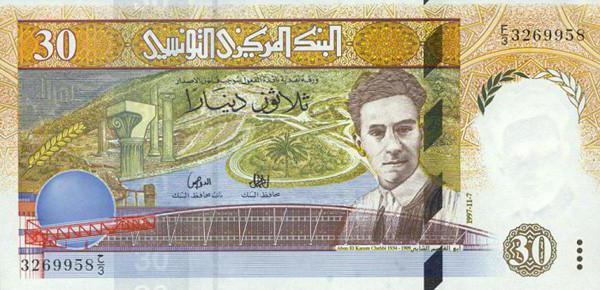курс тунисского динара 