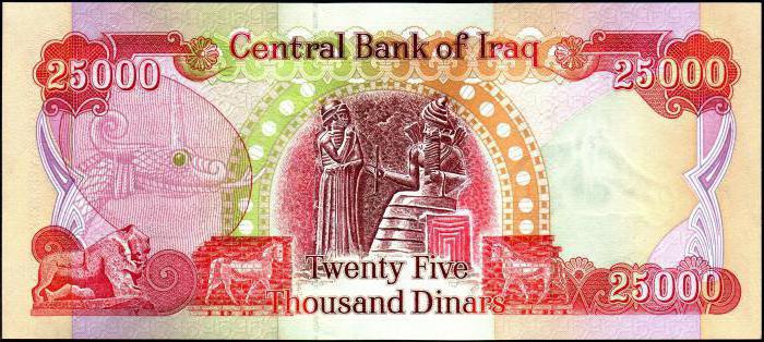 иракский динар 