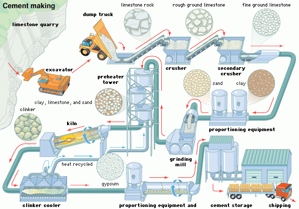 производство цемента мокрым способом