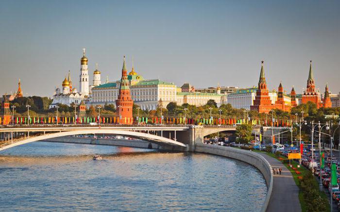 рейтинг самых дорогих городов россии