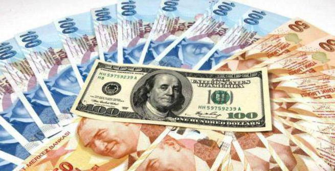 турецкая лира к рублю