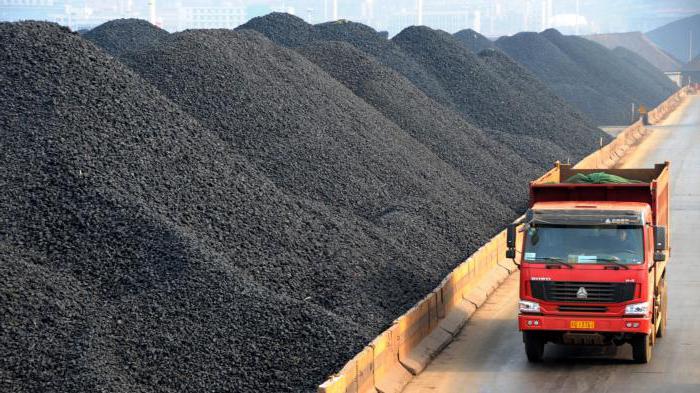 страны по добыче каменного угля