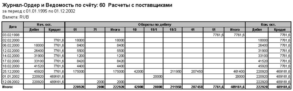 Журнал расчета с поставщиками