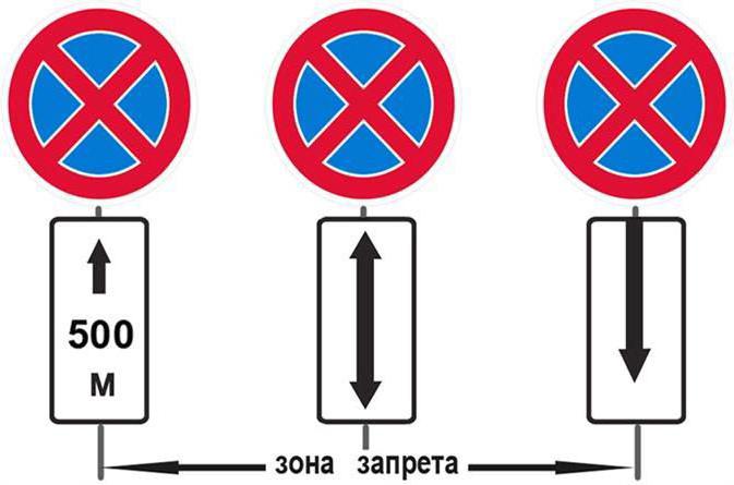 действие дорожного знака остановка запрещена