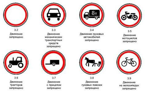 запрещающие знаки дорожные
