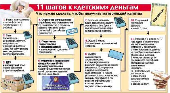 Как получить капитал матери