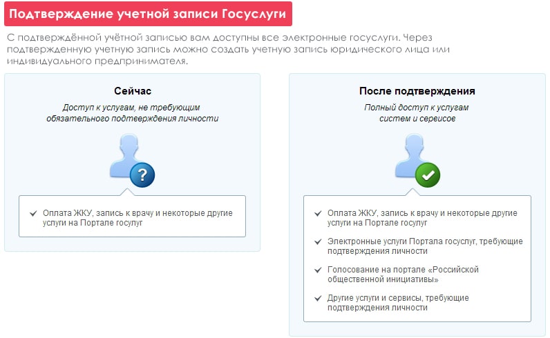 Госуслуги новая учетная запись. Госуслуги подтверждение учетной записи. Подтверждение учеьной запист в гос услугах. Подтвердить учетную запись на госуслугах. Подтвердить учетную запись.