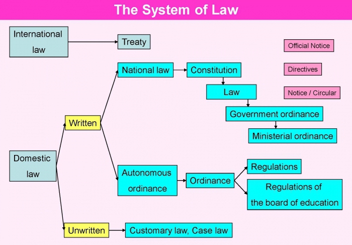 понятие правовой системы