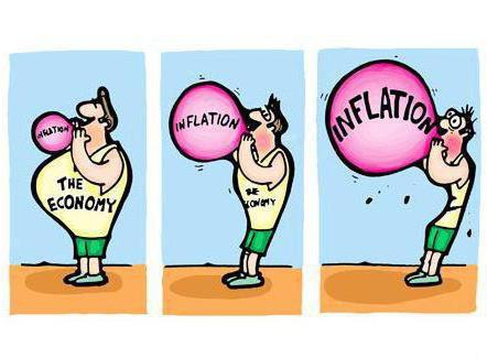 Последствия инфляции 