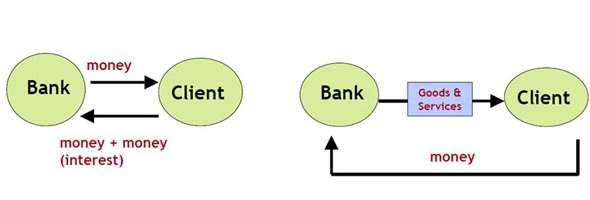 принципы банковского кредитования