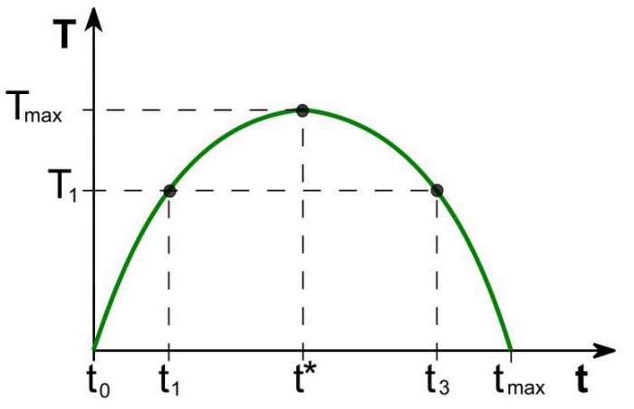 кривая Лаффера показывает 