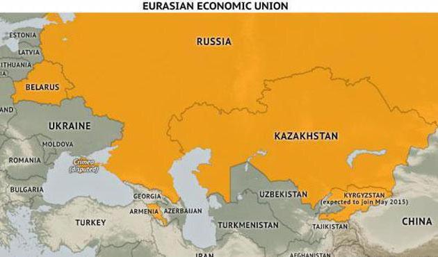 члены евразийского экономического союза 
