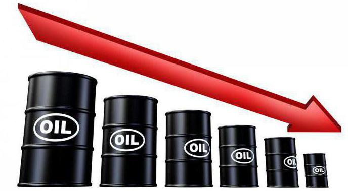 падение цен на нефть 