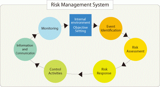 система управления рисками на предприятии
