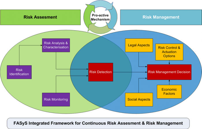  внедрение системы управления рисками 