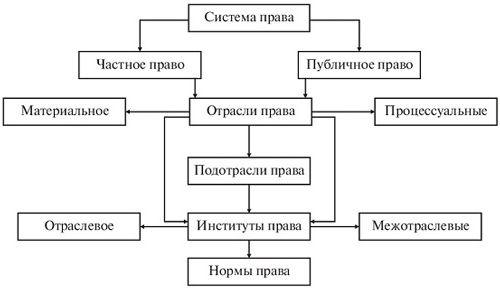 структура правовой системы схема 