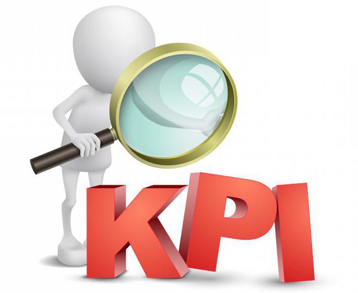 kpi ключевые показатели эффективности примеры