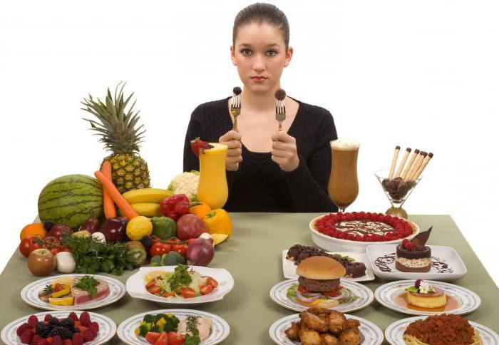как избавиться от пищевой зависимости