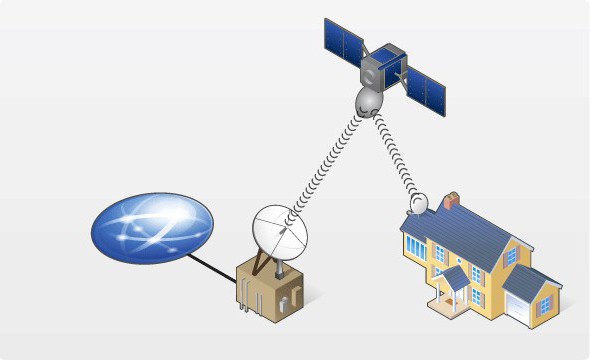 двусторонний спутниковый интернет своими руками