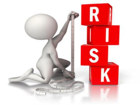 внешние и внутренние факторы риска 