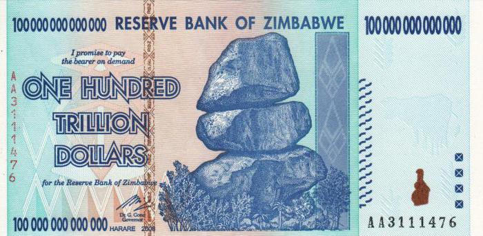 Валюта Зимбабве курс к рублю