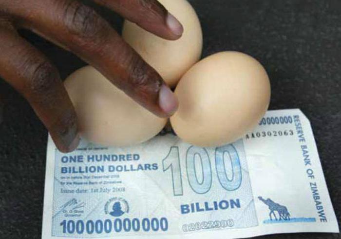  валюта Зимбабве курс к доллару