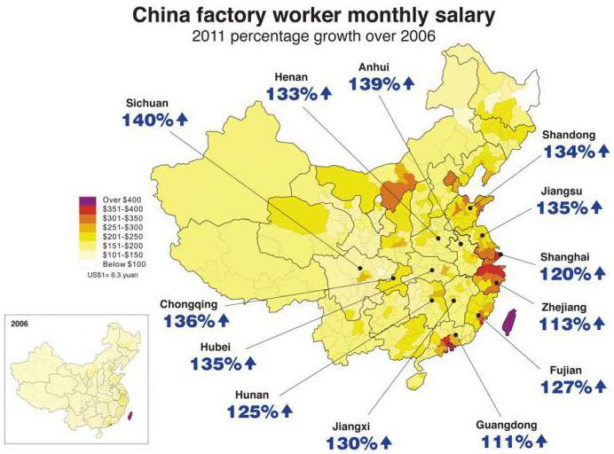 средняя зарплата рабочего в китае