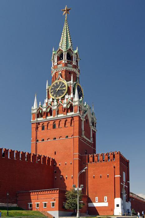 архитектурные памятники Москвы фото