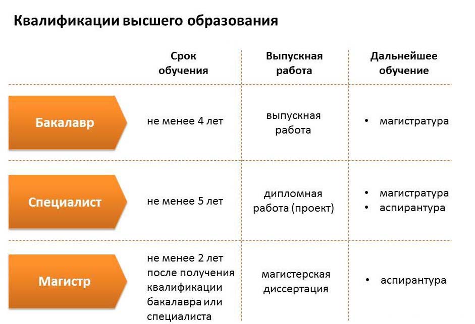 специфика высшего образования в РФ