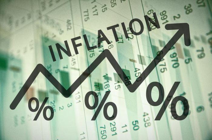 нужно ли бороться с инфляцией