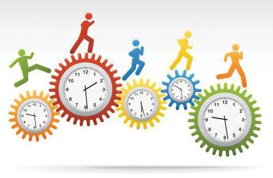 Чем сокращенное рабочее время отличается от неполного рабочего времени?
