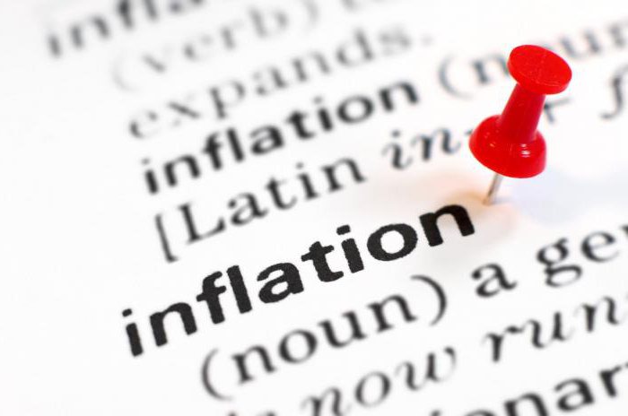 инфляция причины виды измерения
