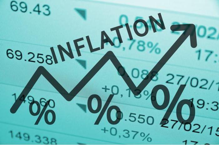 измерение инфляции