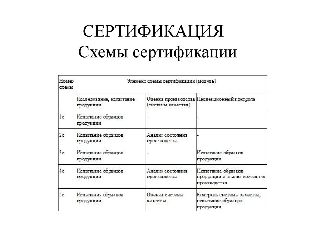 Схемы сертификации в РФ
